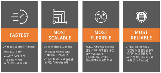 효성인포메이션시스템 'VSP 5000 시리즈'의 주요 특징